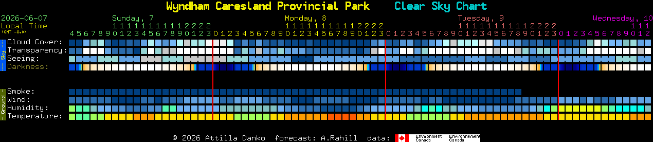 Current forecast for Wyndham Caresland Provincial Park Clear Sky Chart