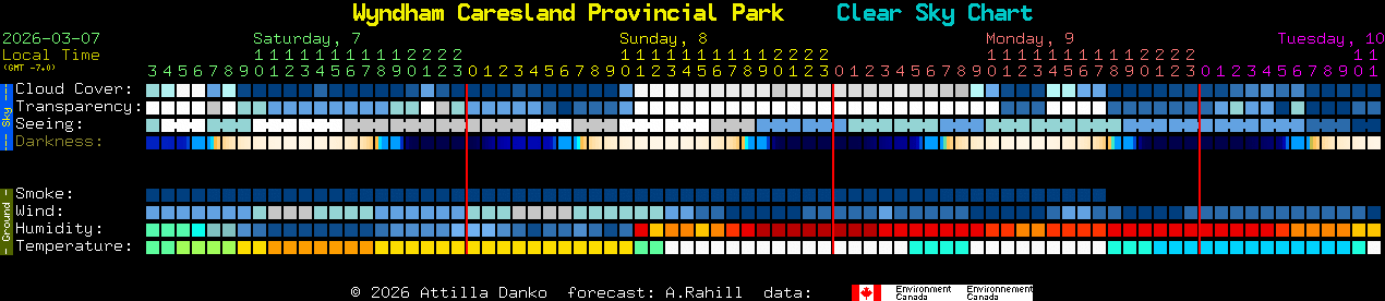 Current forecast for Wyndham Caresland Provincial Park Clear Sky Chart