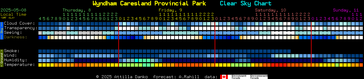 Current forecast for Wyndham Caresland Provincial Park Clear Sky Chart