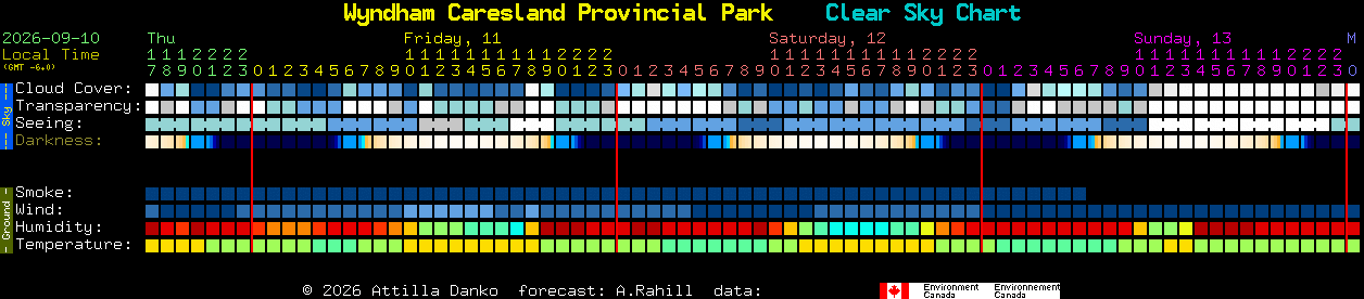 Current forecast for Wyndham Caresland Provincial Park Clear Sky Chart