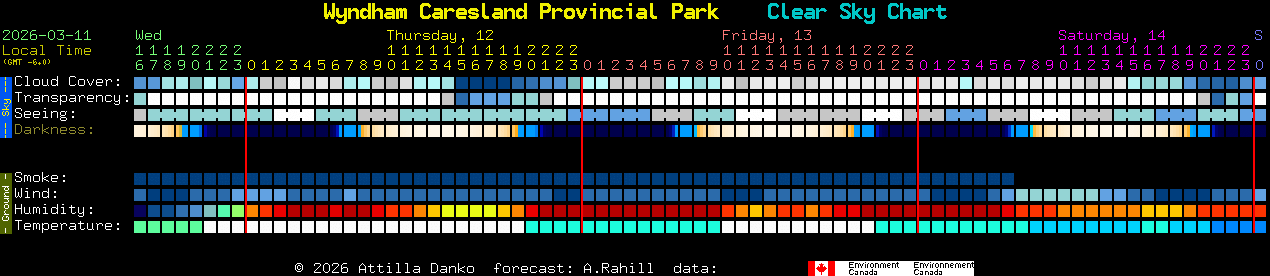 Current forecast for Wyndham Caresland Provincial Park Clear Sky Chart