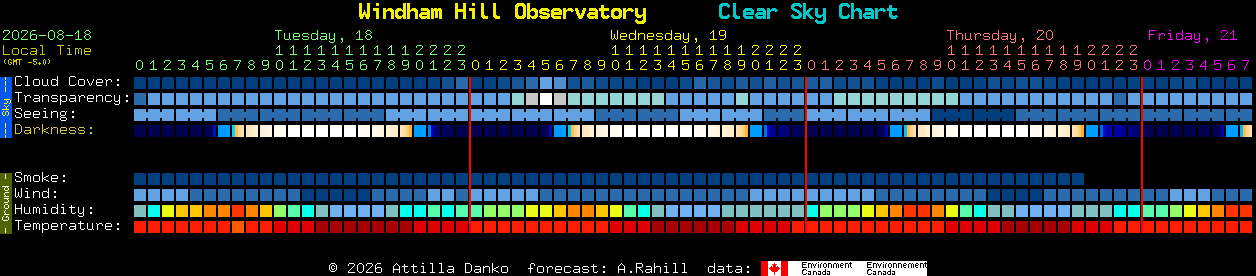 Current forecast for Windham Hill Observatory Clear Sky Chart