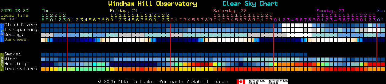 Current forecast for Windham Hill Observatory Clear Sky Chart