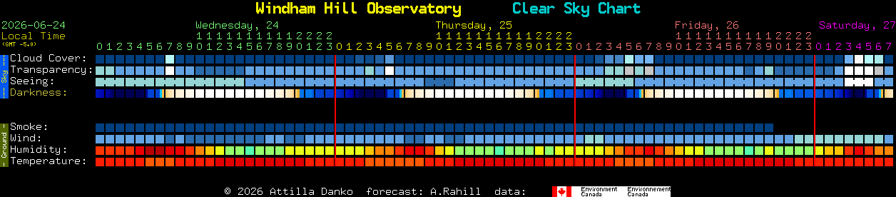 Current forecast for Windham Hill Observatory Clear Sky Chart
