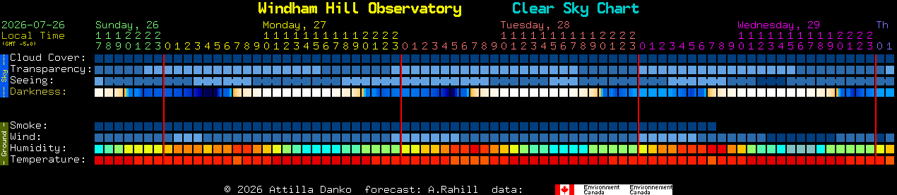 Current forecast for Windham Hill Observatory Clear Sky Chart