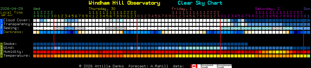 Current forecast for Windham Hill Observatory Clear Sky Chart