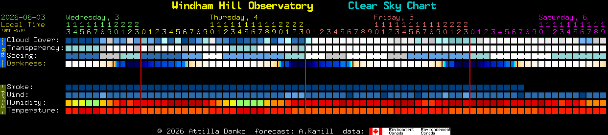 Current forecast for Windham Hill Observatory Clear Sky Chart