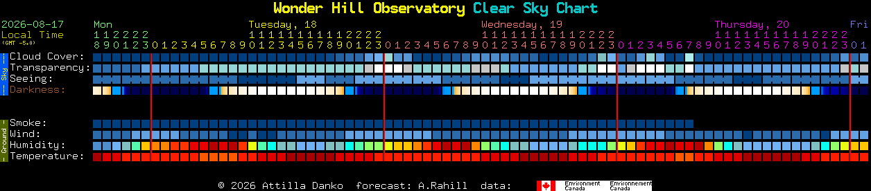 Current forecast for Wonder Hill Observatory Clear Sky Chart