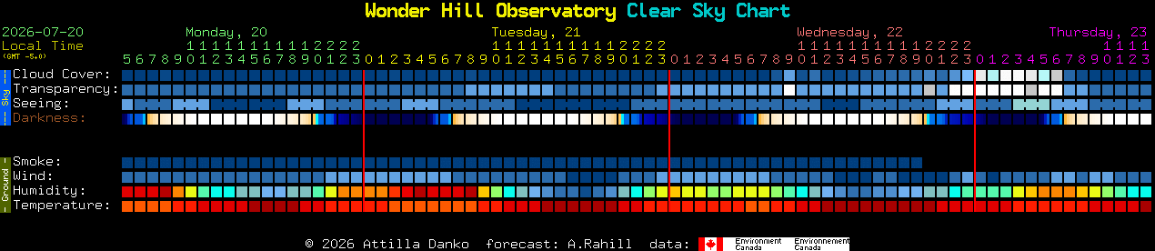 Current forecast for Wonder Hill Observatory Clear Sky Chart