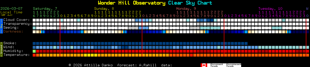 Current forecast for Wonder Hill Observatory Clear Sky Chart