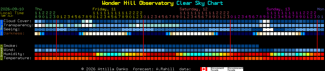Current forecast for Wonder Hill Observatory Clear Sky Chart