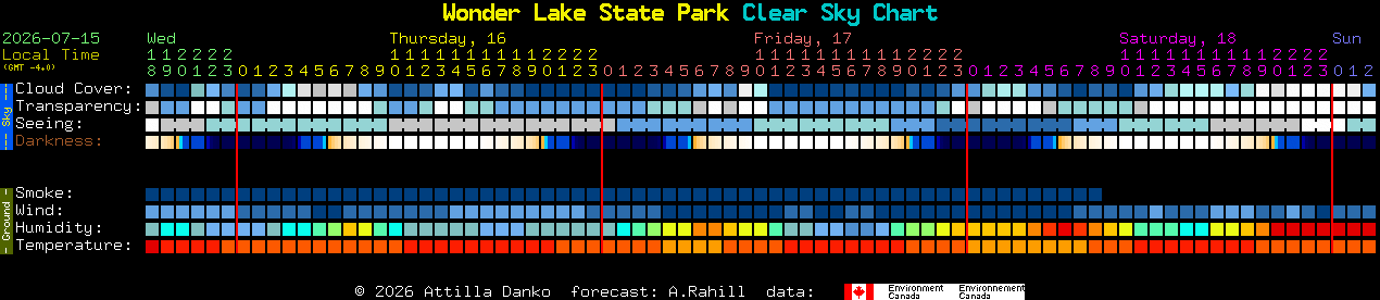 Current forecast for Wonder Lake State Park Clear Sky Chart