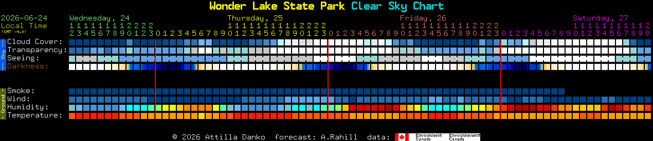 Current forecast for Wonder Lake State Park Clear Sky Chart