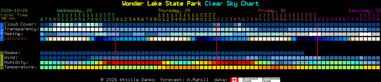 Current forecast for Wonder Lake State Park Clear Sky Chart