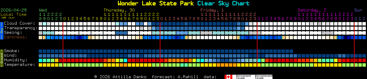 Current forecast for Wonder Lake State Park Clear Sky Chart