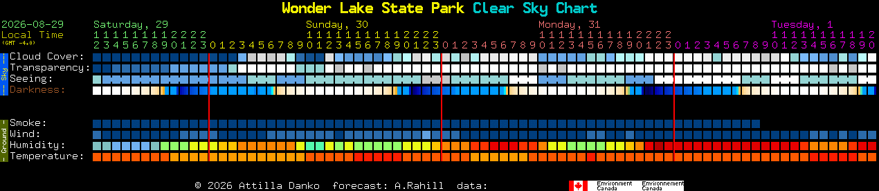 Current forecast for Wonder Lake State Park Clear Sky Chart