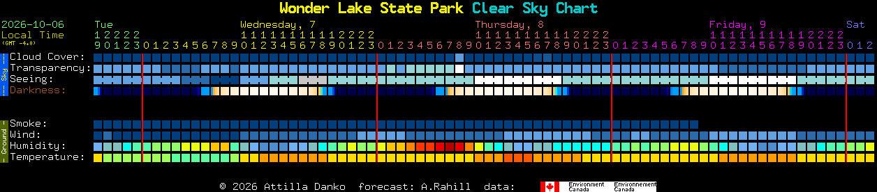 Current forecast for Wonder Lake State Park Clear Sky Chart