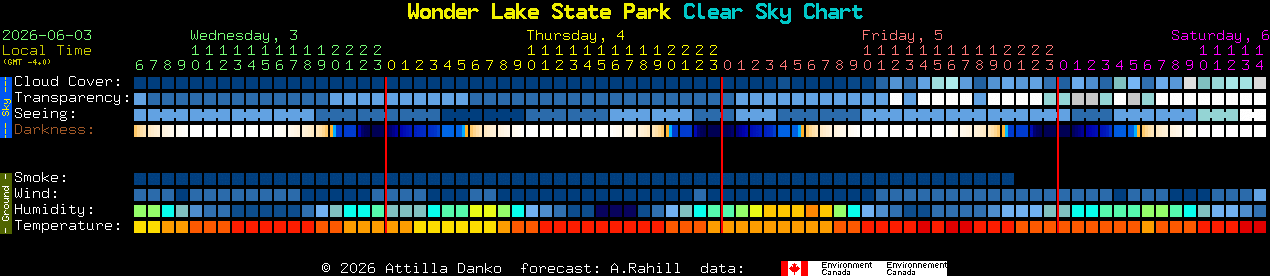 Current forecast for Wonder Lake State Park Clear Sky Chart