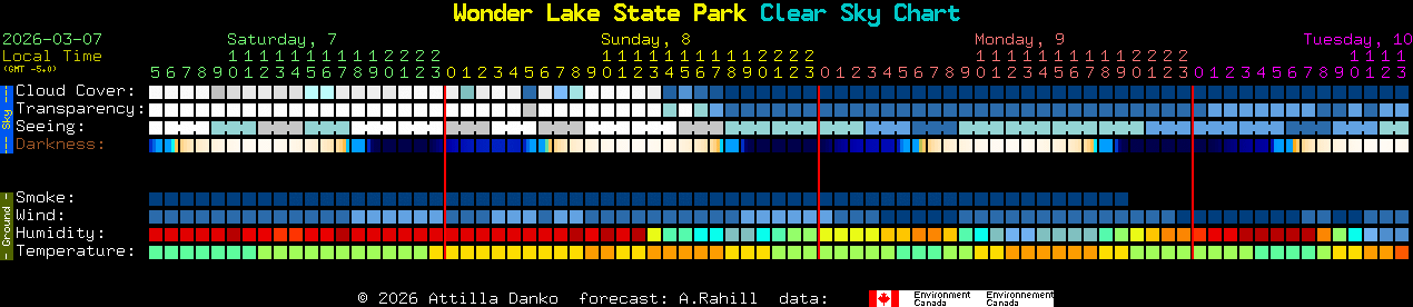 Current forecast for Wonder Lake State Park Clear Sky Chart