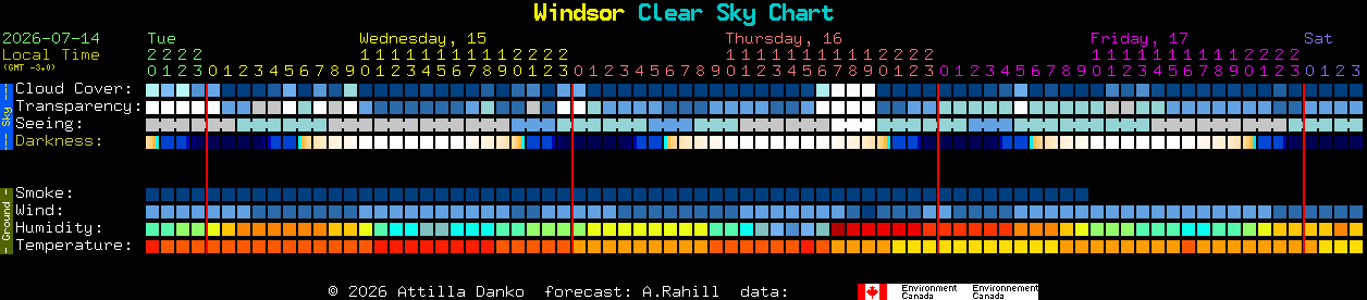 Current forecast for Windsor Clear Sky Chart