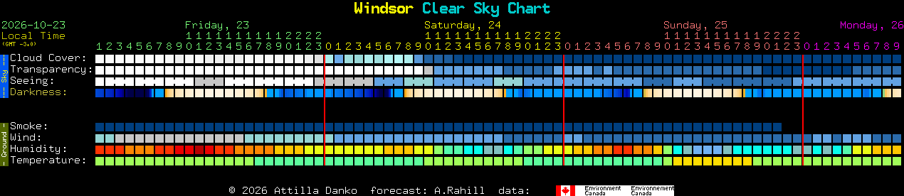 Current forecast for Windsor Clear Sky Chart