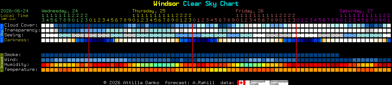 Current forecast for Windsor Clear Sky Chart