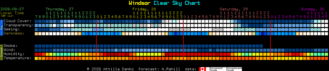 Current forecast for Windsor Clear Sky Chart