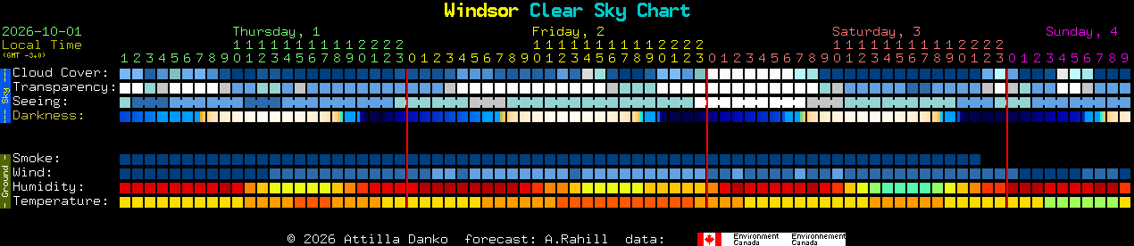 Current forecast for Windsor Clear Sky Chart