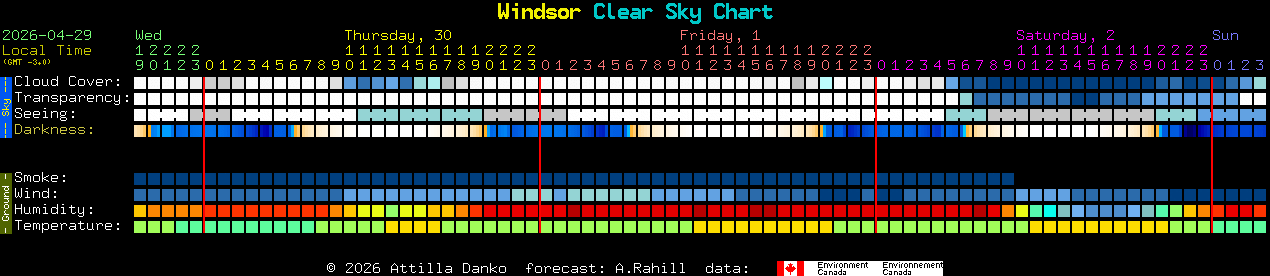 Current forecast for Windsor Clear Sky Chart