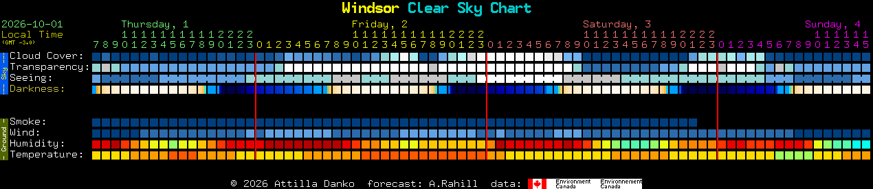 Current forecast for Windsor Clear Sky Chart