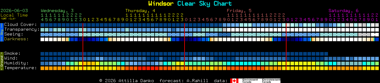 Current forecast for Windsor Clear Sky Chart