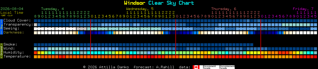 Current forecast for Windsor Clear Sky Chart