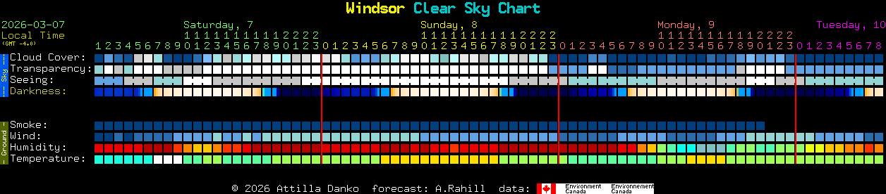 Current forecast for Windsor Clear Sky Chart