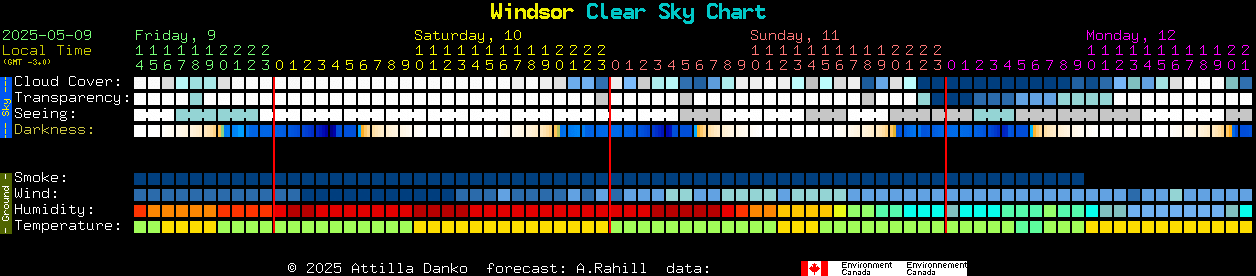 Current forecast for Windsor Clear Sky Chart