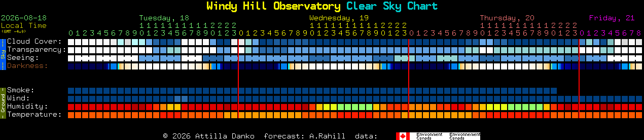 Current forecast for Windy Hill Observatory Clear Sky Chart