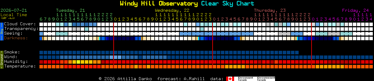 Current forecast for Windy Hill Observatory Clear Sky Chart