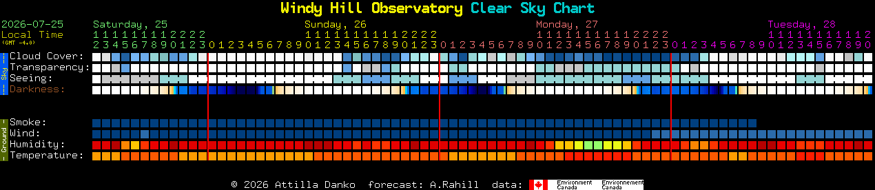 Current forecast for Windy Hill Observatory Clear Sky Chart