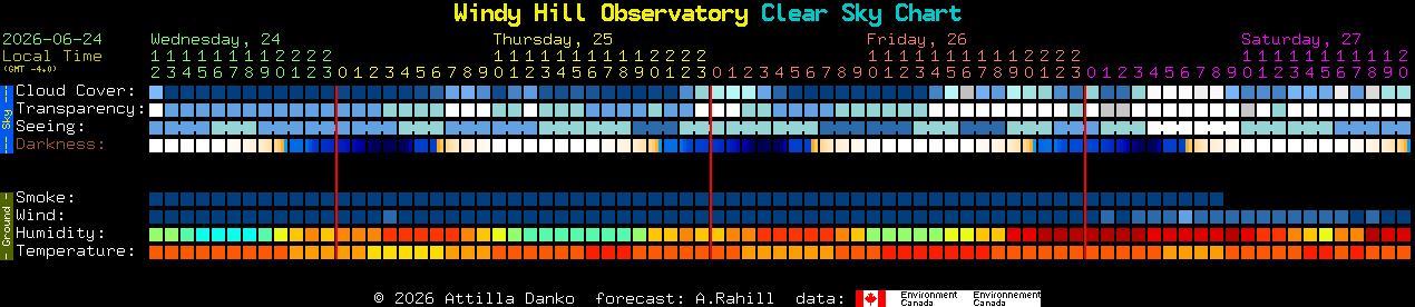 Current forecast for Windy Hill Observatory Clear Sky Chart