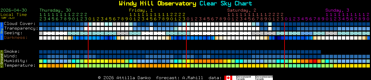 Current forecast for Windy Hill Observatory Clear Sky Chart