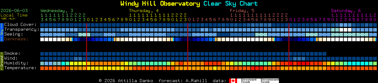 Current forecast for Windy Hill Observatory Clear Sky Chart