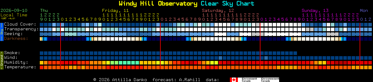 Current forecast for Windy Hill Observatory Clear Sky Chart
