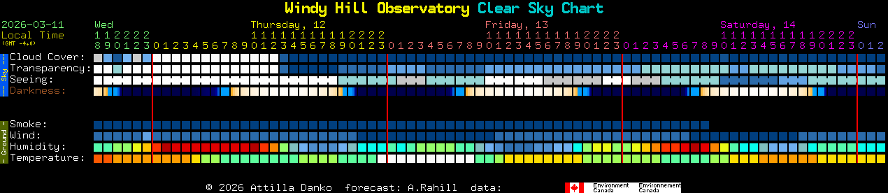 Current forecast for Windy Hill Observatory Clear Sky Chart