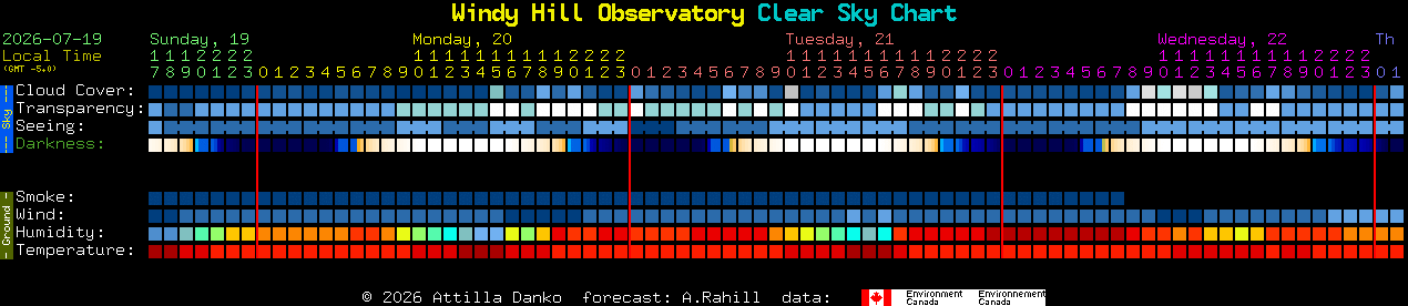 Current forecast for Windy Hill Observatory Clear Sky Chart