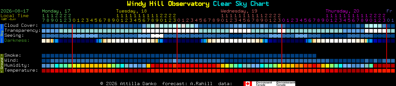 Current forecast for Windy Hill Observatory Clear Sky Chart