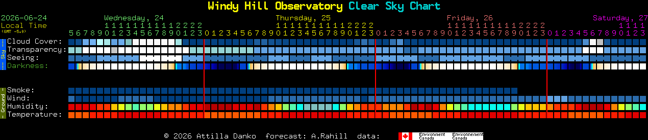 Current forecast for Windy Hill Observatory Clear Sky Chart