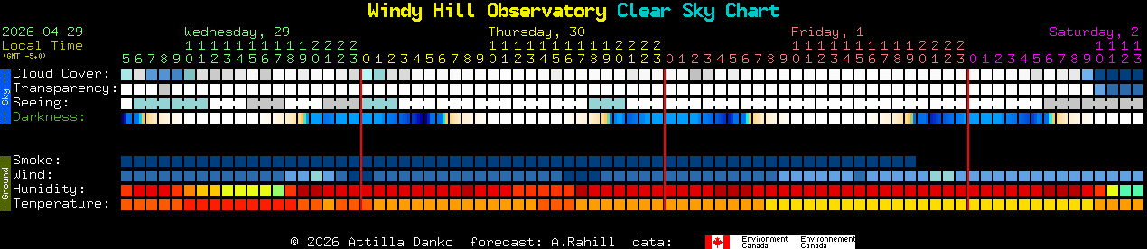 Current forecast for Windy Hill Observatory Clear Sky Chart