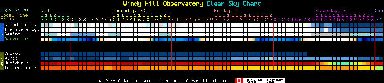 Current forecast for Windy Hill Observatory Clear Sky Chart