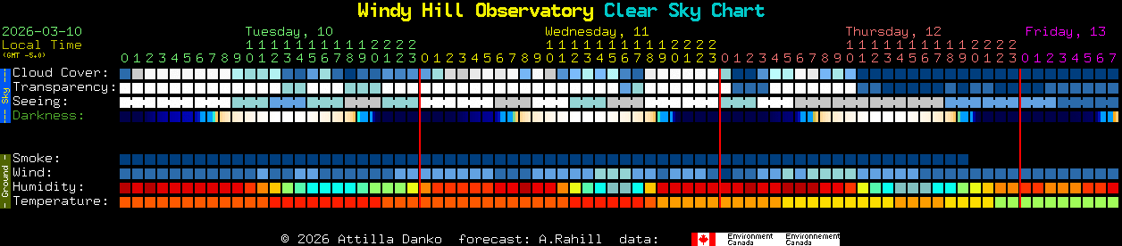 Current forecast for Windy Hill Observatory Clear Sky Chart