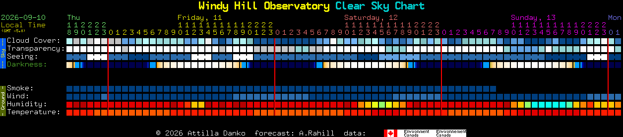 Current forecast for Windy Hill Observatory Clear Sky Chart
