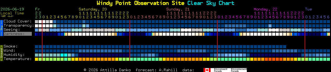 Current forecast for Windy Point Observation Site Clear Sky Chart